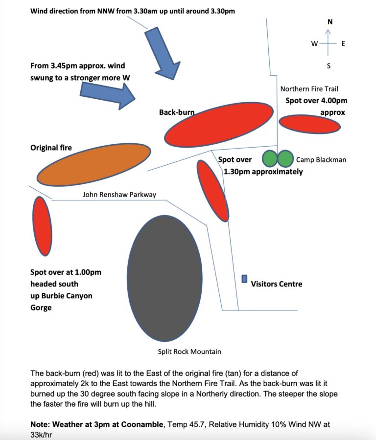 Fire Front Following Example A case study in folly #3 – the 2013 Wambelong fire – Website | www ...